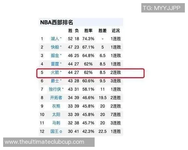 2015年NBA湖人对火箭精彩对决回顾与赛季分析